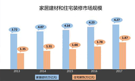 2018上半年互聯(lián)網(wǎng)家居市場(chǎng)研究報(bào)告出爐！